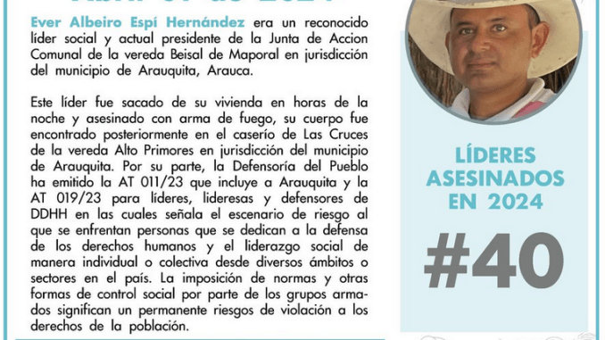Ya son 40 los líderes sociales asesinados en Colombia en 2024